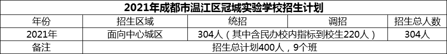 2024年成都市溫江區(qū)冠城實驗學校招生人數(shù)是多少？