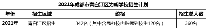 2024年成都市青白江區(qū)為明學校招生人數(shù)是多少？