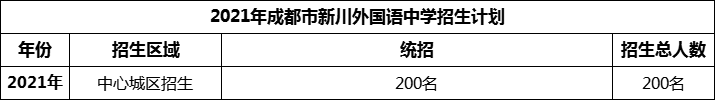 2024年成都市新川外國語中學(xué)招生計(jì)劃是多少？