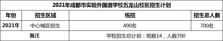 2024年成都市實驗外國語學(xué)校五龍山校區(qū)招生計劃是多少？