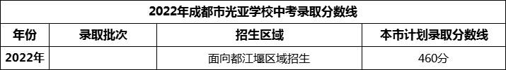 2024年成都市光亞學(xué)校招生分?jǐn)?shù)是多少分？