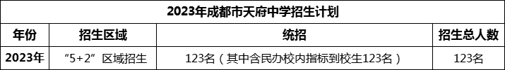 2024年成都市天府中學(xué)招生人數(shù)是多少？