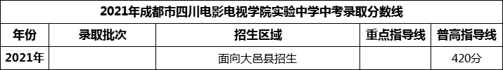 2024年成都市四川電影電視學(xué)院實驗中學(xué)招生分數(shù)是多少分？