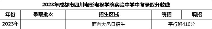 2024年成都市四川電影電視學(xué)院實驗中學(xué)招生分數(shù)是多少分？