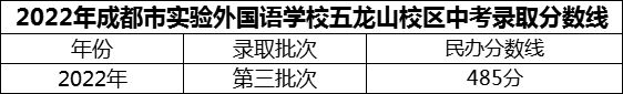 2024年成都市實(shí)驗(yàn)外國(guó)語學(xué)校五龍山校區(qū)招生分?jǐn)?shù)是多少分？