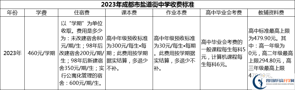 2024年成都市鹽道街中學學費多少錢？