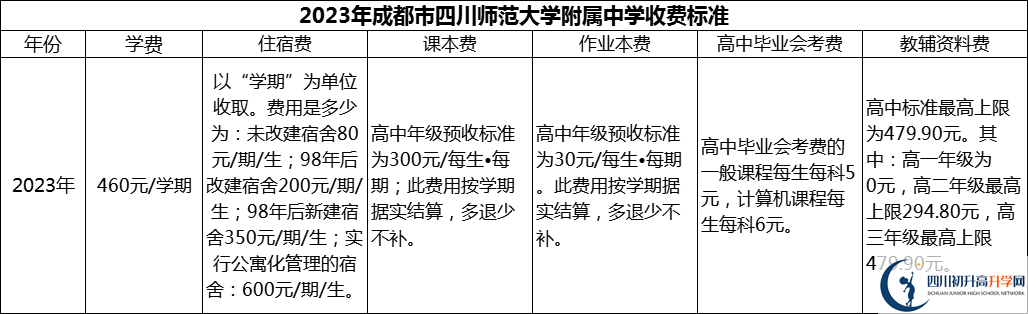 2024年成都市四川師范大學(xué)附屬中學(xué)學(xué)費(fèi)多少錢？