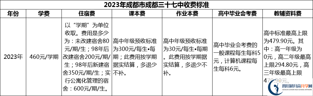 2024年成都市成都三十七中學(xué)費多少錢？