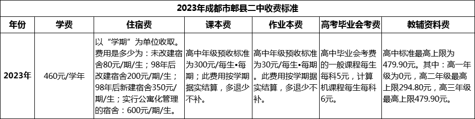 2024年成都市郫縣二中學(xué)費多少錢？