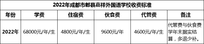 2024年成都市郫縣嘉祥外國語學校學費多少錢？