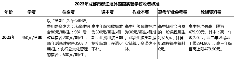 2024年成都市都江堰外國語實驗學(xué)校學(xué)費多少錢？