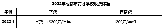 2024年成都市育才學(xué)校學(xué)費(fèi)多少錢？