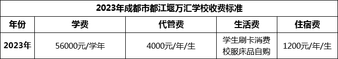 2024年成都市都江堰萬匯學(xué)校學(xué)費多少錢？