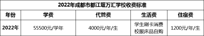 2024年成都市都江堰萬匯學(xué)校學(xué)費多少錢？