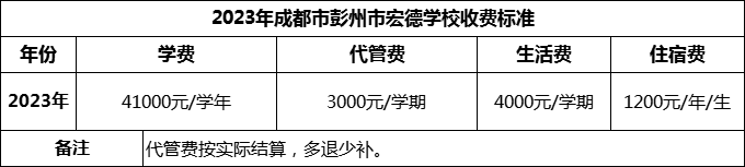 2024年成都市彭州市宏德學(xué)校學(xué)費(fèi)多少錢？