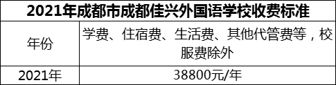 2024年成都市成都佳興外國語學(xué)校學(xué)費(fèi)多少錢？