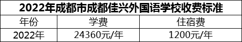 2024年成都市成都佳興外國語學(xué)校學(xué)費(fèi)多少錢？