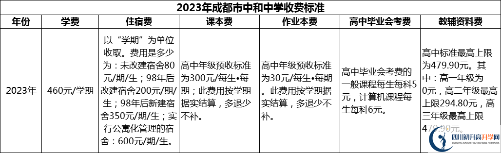 2024年成都市中和中學(xué)學(xué)費多少錢？