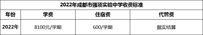 2024年成都市強項實驗中學學費多少錢？