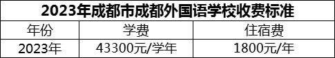 2024年成都市成都外國語學(xué)校學(xué)費(fèi)多少錢？