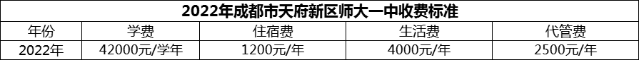 2024年成都市天府新區(qū)師大一中學(xué)費(fèi)多少錢？