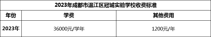 2024年成都市溫江區(qū)冠城實(shí)驗(yàn)學(xué)校學(xué)費(fèi)多少錢(qián)？