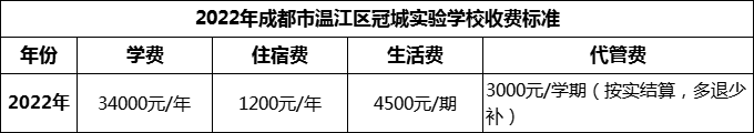 2024年成都市溫江區(qū)冠城實(shí)驗(yàn)學(xué)校學(xué)費(fèi)多少錢(qián)？