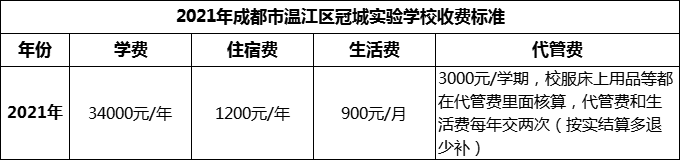 2024年成都市溫江區(qū)冠城實(shí)驗(yàn)學(xué)校學(xué)費(fèi)多少錢(qián)？