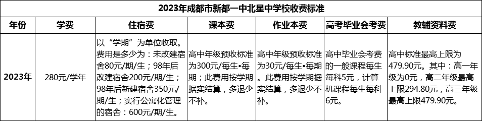 2024年成都市新都一中北星中學(xué)校學(xué)費(fèi)多少錢(qián)？