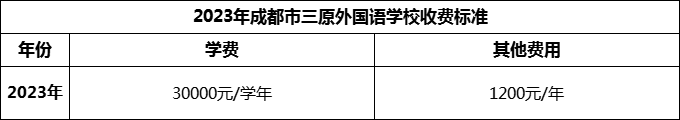 2024年成都市三原外國語學校學費多少錢？