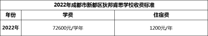 2024年成都市新都區(qū)狄邦肯思學(xué)校學(xué)費(fèi)多少錢？