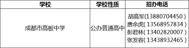 2024年成都市高板中學(xué)招辦電話是多少？