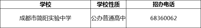 2024年成都市簡陽實(shí)驗中學(xué)招辦電話是多少？