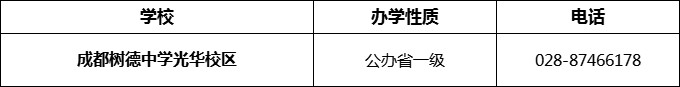 2024年成都市成都樹德中學(xué)光華校區(qū)招辦電話是多少？