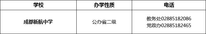 2024年成都市成都新航中學(xué)招辦電話是多少？