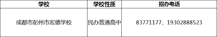 2024年成都市彭州市宏德學(xué)校招辦電話是多少？