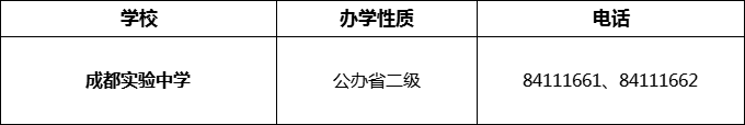 2024年成都市成都實(shí)驗(yàn)中學(xué)招辦電話是多少？