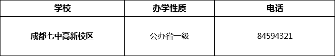 2024年成都市成都七中高新校區(qū)招辦電話是多少？