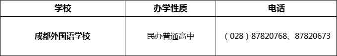 2024年成都市成都外國(guó)語(yǔ)學(xué)校招辦電話(huà)是多少？