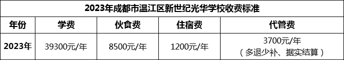 2024年成都市溫江區(qū)新世紀(jì)光華學(xué)校學(xué)費(fèi)多少錢？