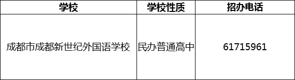 2024年成都市成都新世紀(jì)外國(guó)語(yǔ)學(xué)校招辦電話是多少？