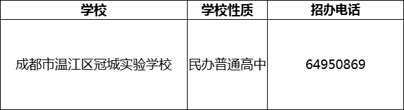 2024年成都市溫江區(qū)冠城實(shí)驗(yàn)學(xué)校招辦電話是多少？