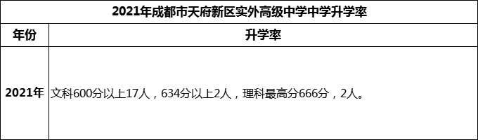 2024年成都市天府新區(qū)實(shí)外高級(jí)中學(xué)升學(xué)率怎么樣？