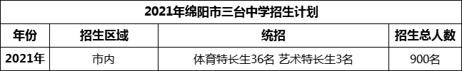 2024年綿陽市三臺(tái)中學(xué)招生計(jì)劃是多少？