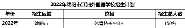 2024年綿陽市江油外國語學校招生計劃是多少？