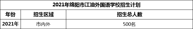 2024年綿陽市江油外國語學校招生計劃是多少？