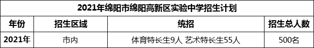 2024年綿陽市綿陽高新區(qū)實驗中學招生計劃是多少？