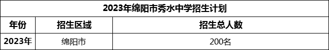 2024年綿陽市秀水中學(xué)招生計(jì)劃是多少？