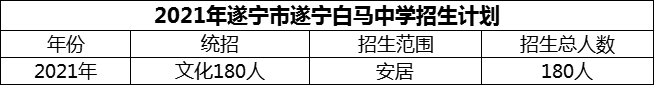 2024年遂寧市遂寧白馬中學(xué)招生計(jì)劃是多少？