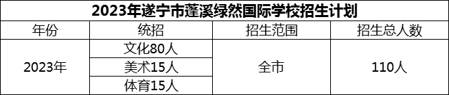 2024年遂寧市蓬溪綠然國際學(xué)校招生計(jì)劃是多少？